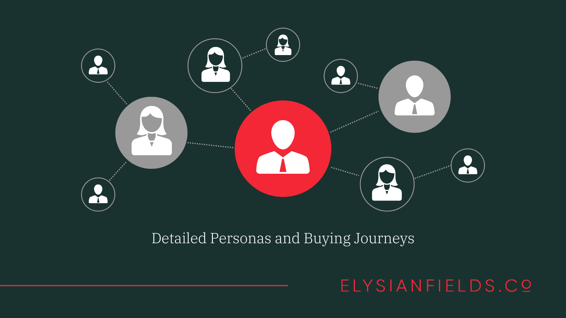 customer development: segments and personas