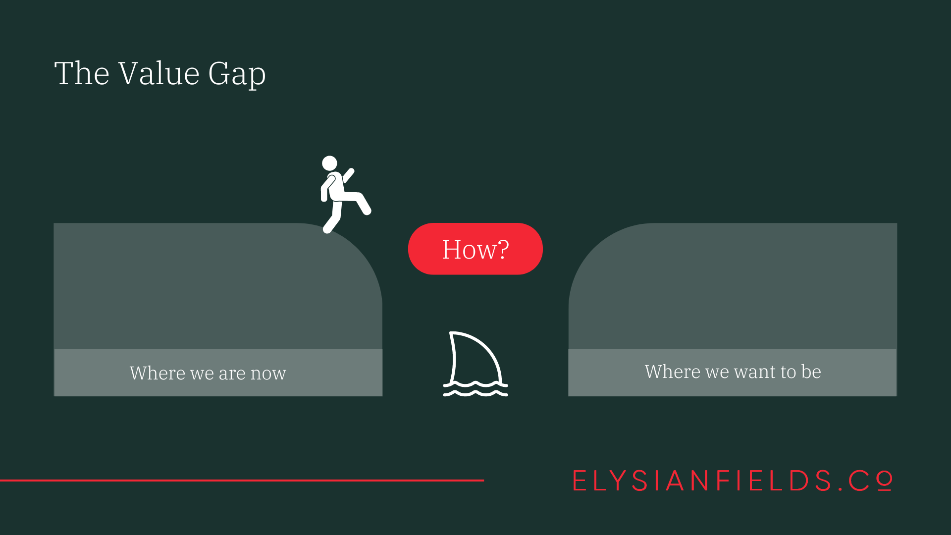 the value gap