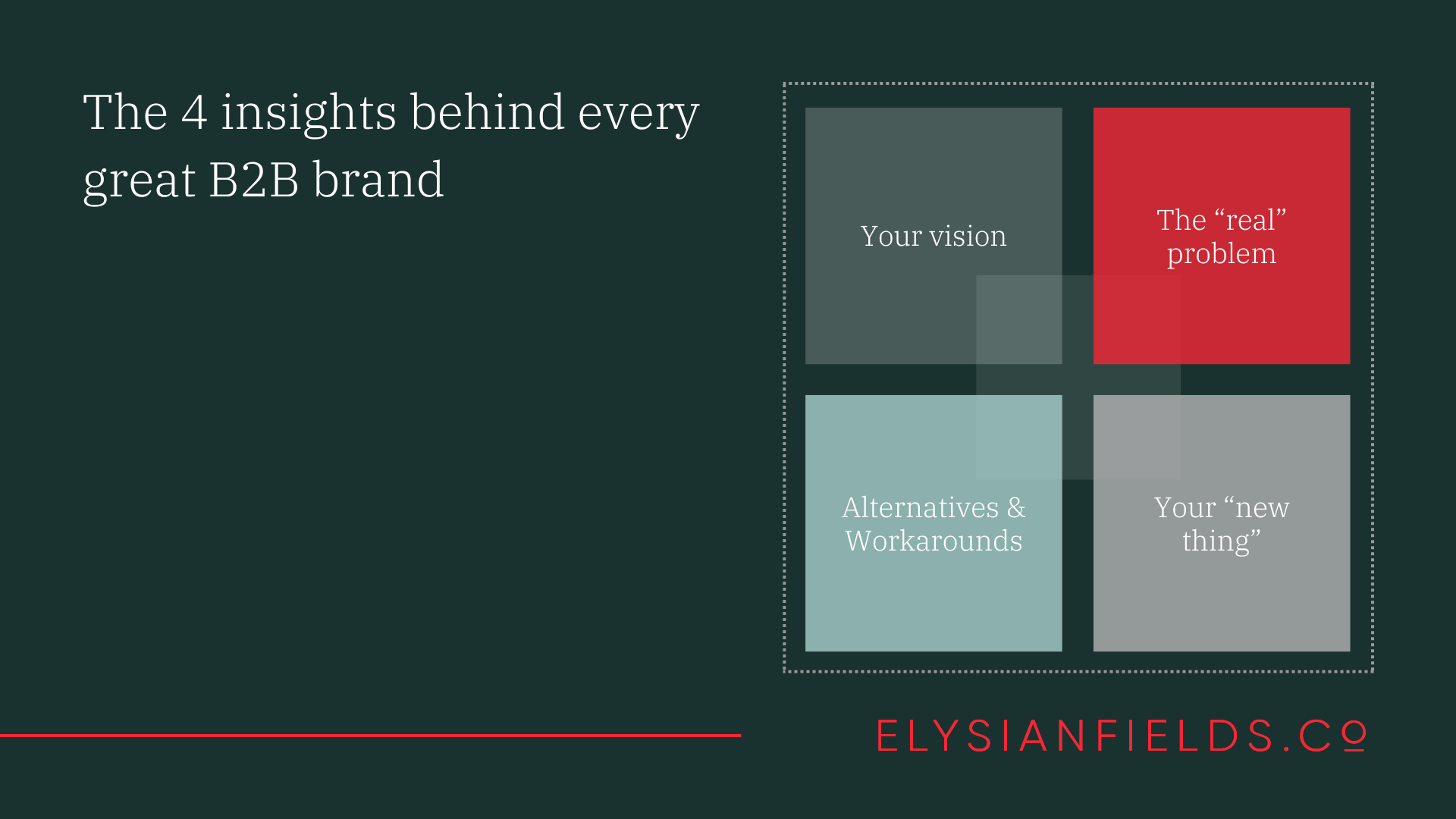 The 4 insights behind every great B2B brand